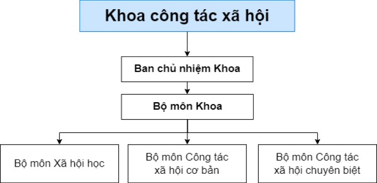 Viện CNTT