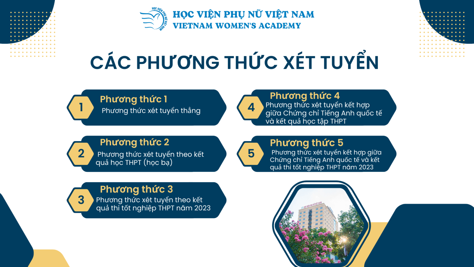 C c Ph ng Th c X t Tuy n V o H c Vi n Ph N Vi t Nam 2023 Vi n CNTT C c ph ng th c x t tuy n v o h c vi n ph n vi t nam 2023 vi n cntt