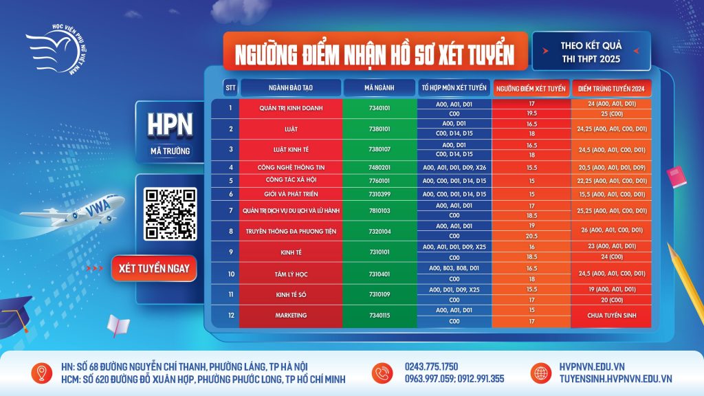 Viện CNTT