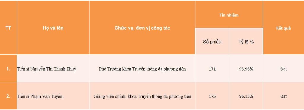Viện CNTT